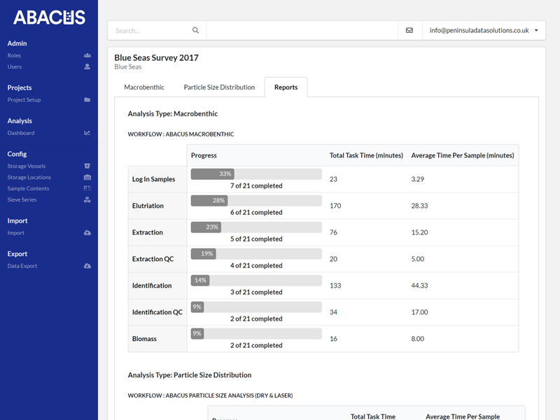 Image of the batch reports tab including sample progress by analysis workflow and task including time taken (total and average)