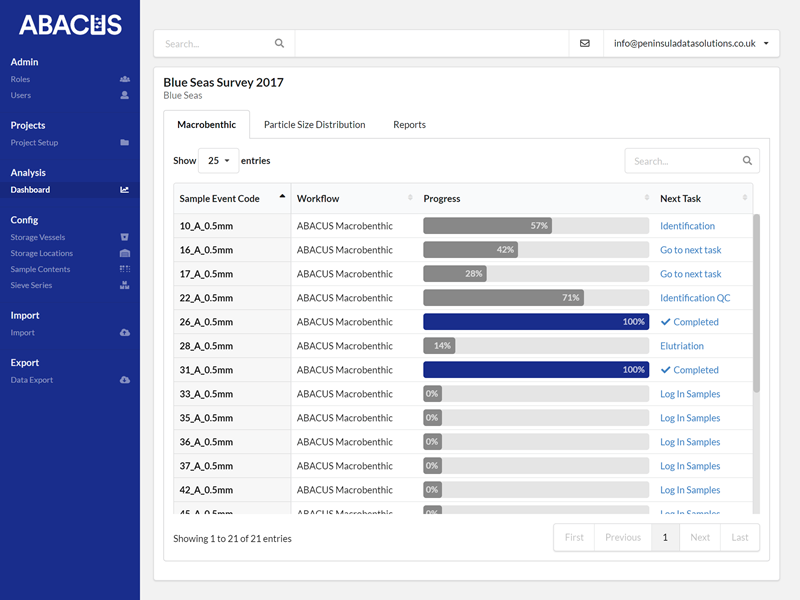 Sample processing progress