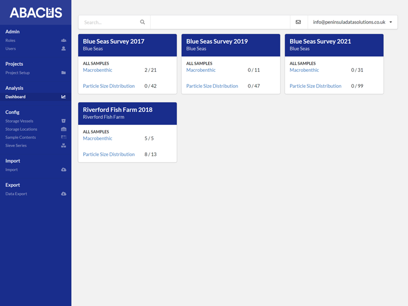 Survey level summary of sample processing progress